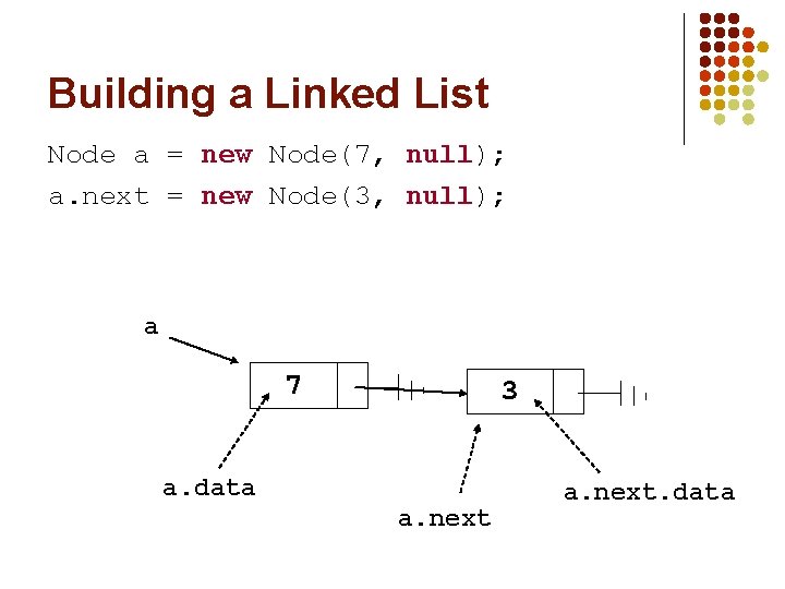 Building a Linked List Node a = new Node(7, null); a. next = new Building a Linked List Node a = new Node(7, null); a. next = new