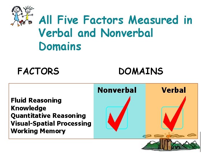 All Five Factors Measured in Verbal and Nonverbal Domains FACTORS DOMAINS Nonverbal Fluid Reasoning