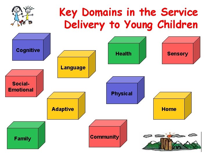 Key Domains in the Service Delivery to Young Children Cognitive Health Sensory Language Social.