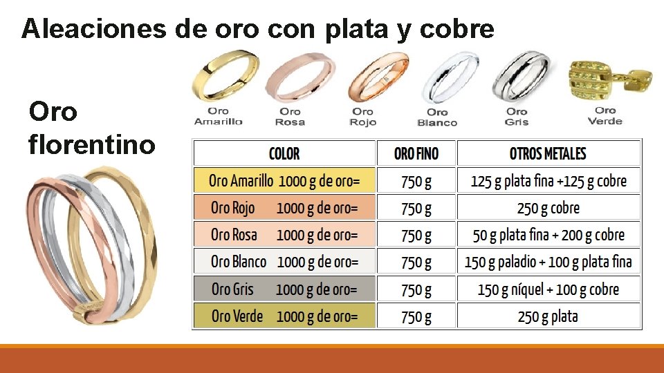 Aleaciones de oro con plata y cobre Oro florentino 