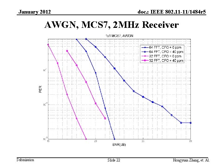 doc. : IEEE 802. 11 -11/1484 r 5 January 2012 AWGN, MCS 7, 2