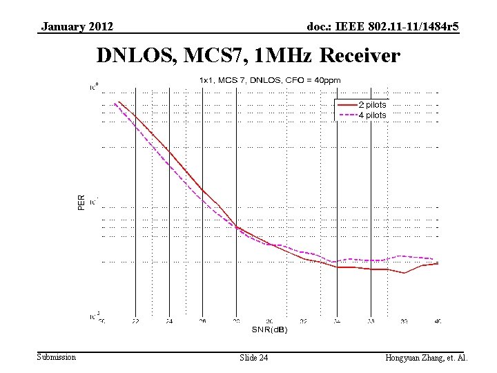 doc. : IEEE 802. 11 -11/1484 r 5 January 2012 DNLOS, MCS 7, 1