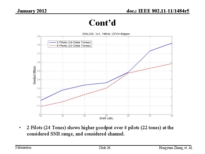 doc. : IEEE 802. 11 -11/1484 r 5 January 2012 Cont’d • 2 Pilots