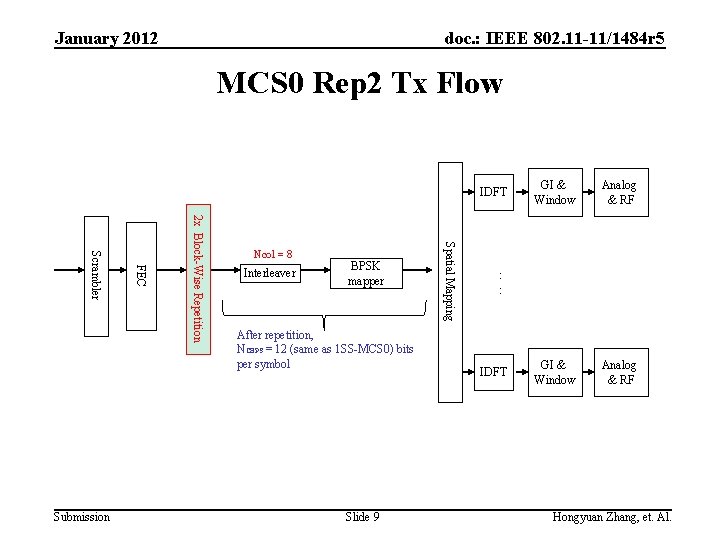 January 2012 doc. : IEEE 802. 11 -11/1484 r 5 MCS 0 Rep 2