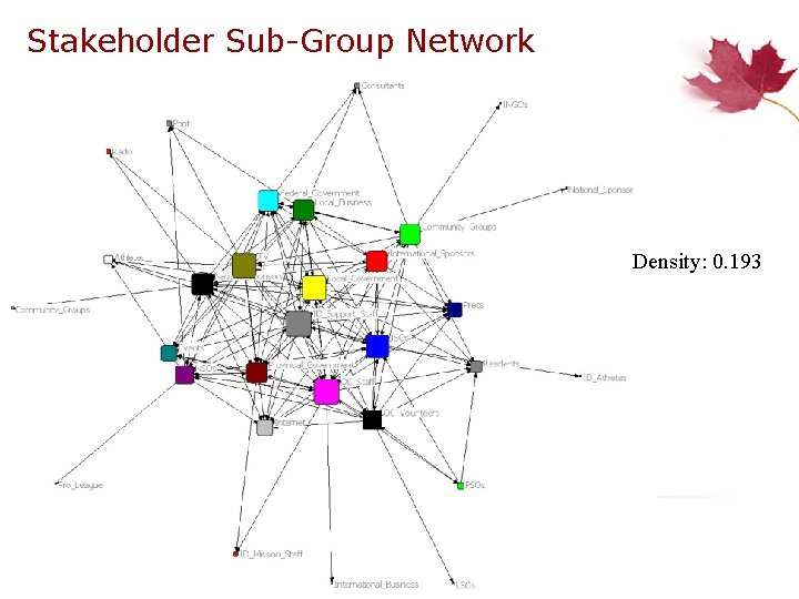 Stakeholder Sub-Group Network Density: 0. 193 