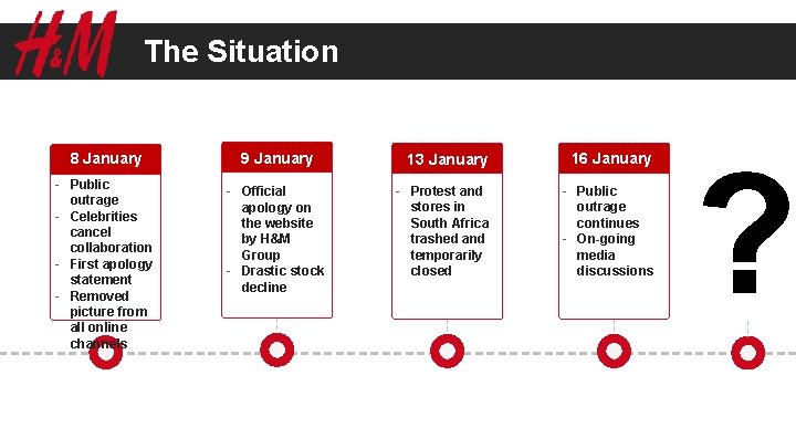 The Situation 8 January - Public outrage - Celebrities cancel collaboration - First apology