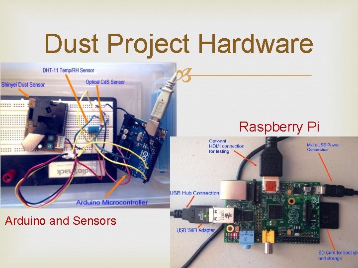 Dust Project Hardware Raspberry Pi Arduino and Sensors 