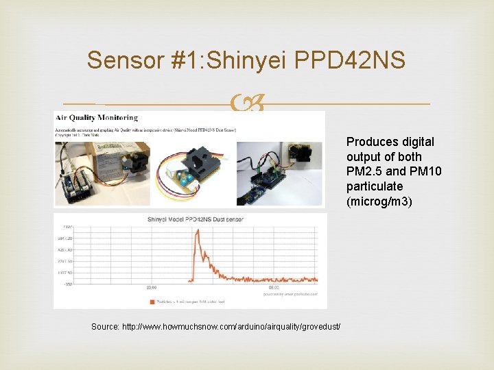 Sensor #1: Shinyei PPD 42 NS Produces digital output of both PM 2. 5