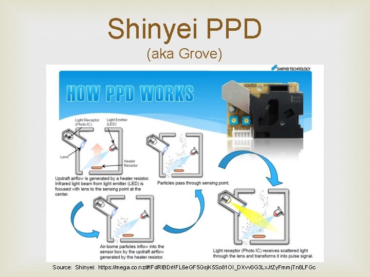 Shinyei PPD (aka Grove) Source: Shinyei: https: //mega. co. nz/#!Fd. Rl. BDr. I!FL 6