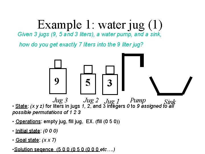 Example 1: water jug (1) Given 3 jugs (9, 5 and 3 liters), a