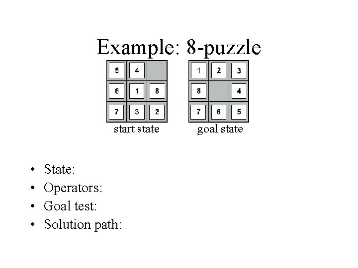 Example: 8 -puzzle start state • • State: Operators: Goal test: Solution path: goal