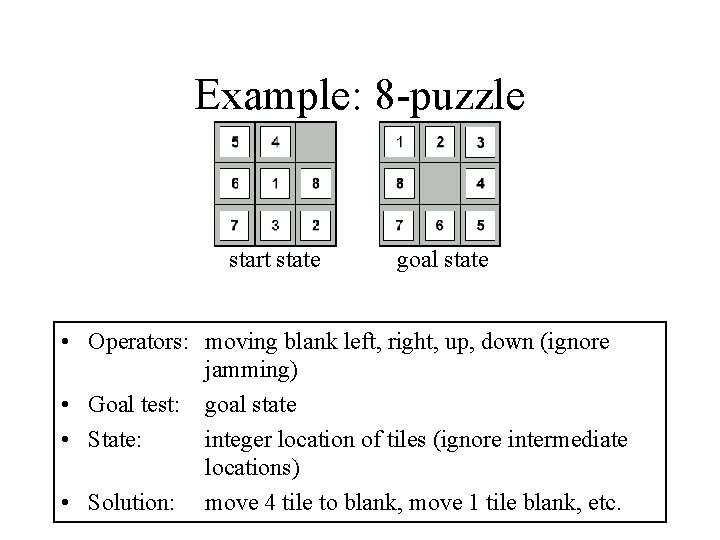Example: 8 -puzzle start state goal state • Operators: moving blank left, right, up,