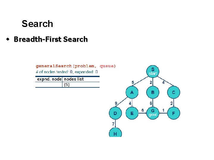 Search w Breadth-First Search 