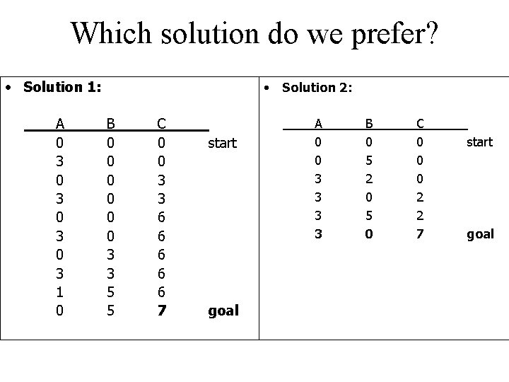 Which solution do we prefer? • Solution 1: A 0 3 0 3 1