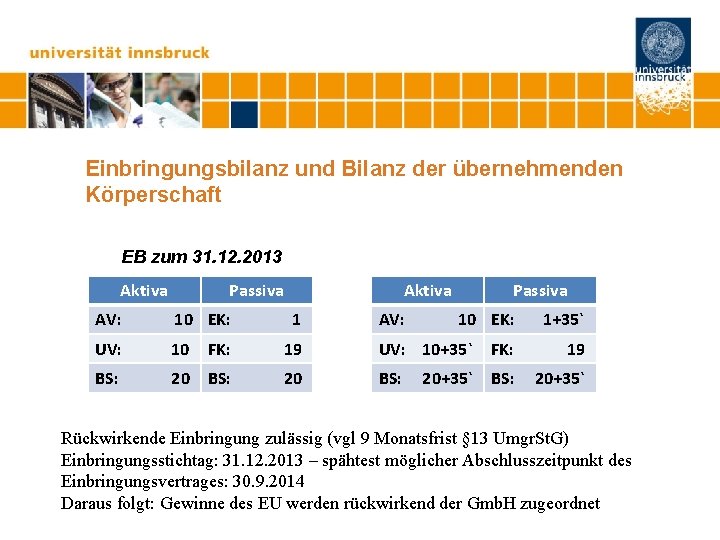 Einbringungsbilanz und Bilanz der übernehmenden Körperschaft EB zum 31. 12. 2013 Aktiva Passiva Aktiva