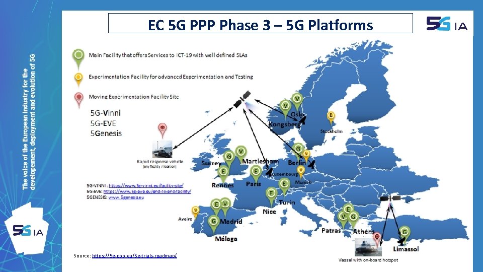EC 5 G PPP Phase 3 – 5 G Platforms Source: https: //5 g-ppp.