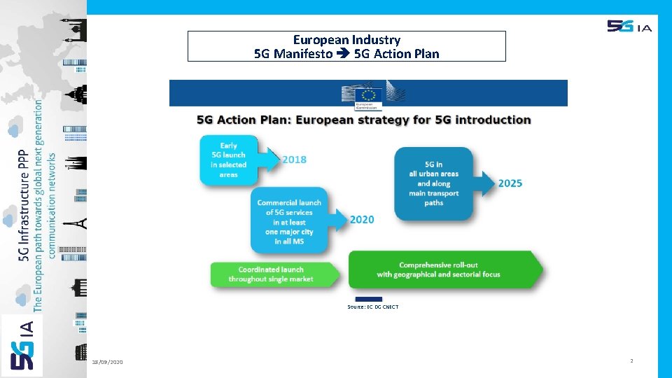 European Industry 5 G Manifesto 5 G Action Plan Source: EC DG CNECT 18/09/2020