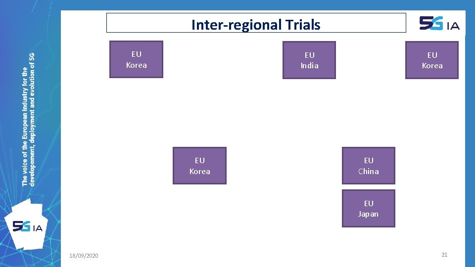 Inter-regional Trials EU Korea EU India EU Korea EU China EU Japan 18/09/2020 21