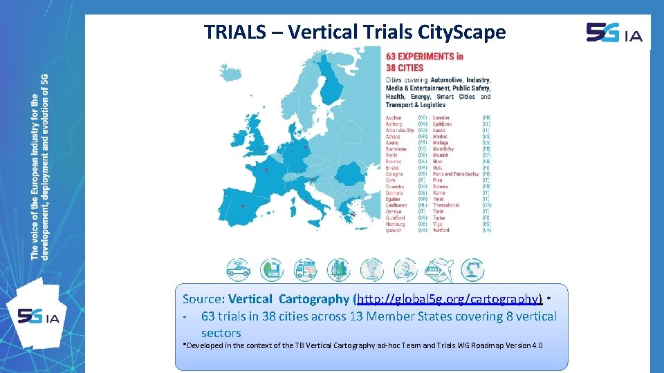 TRIALS – Vertical Trials City. Scape Source: Vertical Cartography (http: //global 5 g. org/cartography)