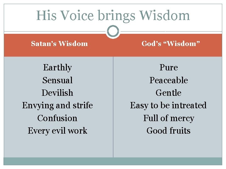 His Voice brings Wisdom Satan’s Wisdom Earthly Sensual Devilish Envying and strife Confusion Every
