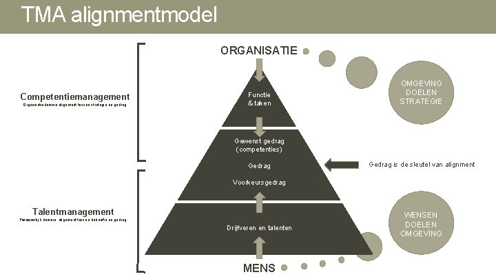 TMA alignmentmodel DOELEN & VISIE & STRATEGIE ORGANISATIE Competentiemanagement Organisatiedomein: alignment tussen strategie en TMA alignmentmodel DOELEN & VISIE & STRATEGIE ORGANISATIE Competentiemanagement Organisatiedomein: alignment tussen strategie en