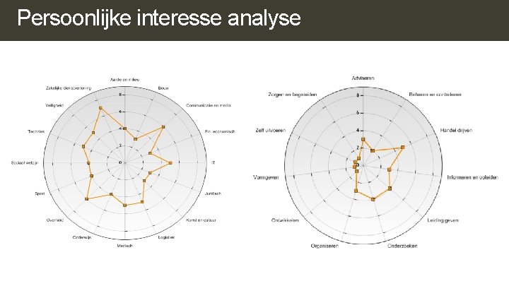Persoonlijke interesse analyse Persoonlijke interesse analyse