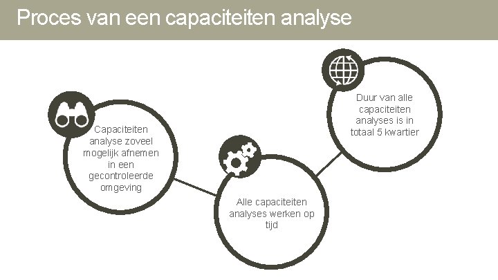 Proces van een capaciteiten analyse Duur van alle capaciteiten analyses is in totaal 5 Proces van een capaciteiten analyse Duur van alle capaciteiten analyses is in totaal 5