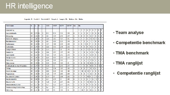 HR intelligence • Team analyse • Competentie benchmark • TMA ranglijst • Competentie ranglijst HR intelligence • Team analyse • Competentie benchmark • TMA ranglijst • Competentie ranglijst