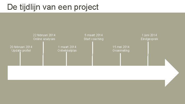 De tijdlijn van een project 22 februari 2014 Online analyses 20 februari 2014 Update De tijdlijn van een project 22 februari 2014 Online analyses 20 februari 2014 Update