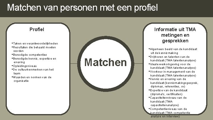 Matchen van personen met een profiel Profiel • Taken en verantwoordelijkheden • Resultaten die Matchen van personen met een profiel Profiel • Taken en verantwoordelijkheden • Resultaten die