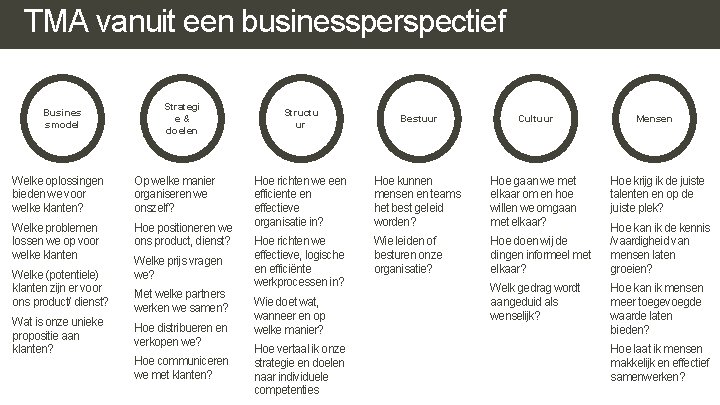 TMA vanuit een businessperspectief Busines smodel Strategi e& doelen Welke oplossingen bieden we voor TMA vanuit een businessperspectief Busines smodel Strategi e& doelen Welke oplossingen bieden we voor