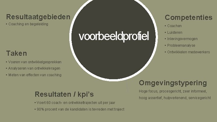 Resultaatgebieden Competenties • Coaching en begeleiding • Coachen voorbeeldprofiel • Luisteren • Inlevingsvermogen • Resultaatgebieden Competenties • Coaching en begeleiding • Coachen voorbeeldprofiel • Luisteren • Inlevingsvermogen •