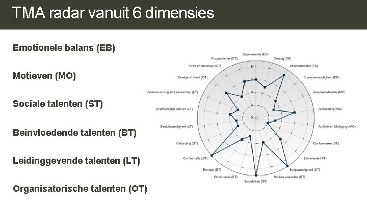 TMA radar vanuit 6 dimensies Emotionele balans (EB) Motieven (MO) Sociale talenten (ST) Beinvloedende TMA radar vanuit 6 dimensies Emotionele balans (EB) Motieven (MO) Sociale talenten (ST) Beinvloedende