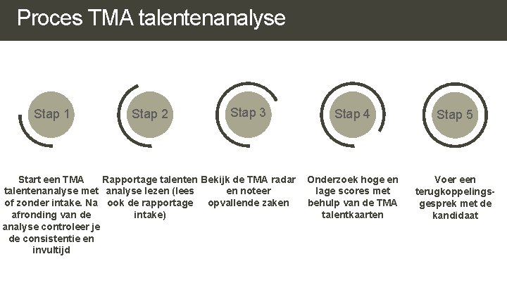 Proces TMA talentenanalyse Stap 1 Stap 2 Stap 3 Start een TMA Rapportage talenten Proces TMA talentenanalyse Stap 1 Stap 2 Stap 3 Start een TMA Rapportage talenten