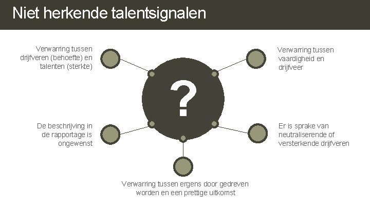 Niet herkende talentsignalen Verwarring tussen drijfveren (behoefte) en talenten (sterkte) De beschrijving in de Niet herkende talentsignalen Verwarring tussen drijfveren (behoefte) en talenten (sterkte) De beschrijving in de