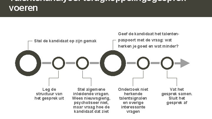 Talentenanalyse: terugkoppelingsgesprek voeren Geef de kandidaat het talenten. Stel de kandidaat op zijn gemak Talentenanalyse: terugkoppelingsgesprek voeren Geef de kandidaat het talenten. Stel de kandidaat op zijn gemak