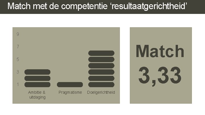 Match met de competentie ‘resultaatgerichtheid’ 9 Match 7 5 3, 33 3 1 Ambitie Match met de competentie ‘resultaatgerichtheid’ 9 Match 7 5 3, 33 3 1 Ambitie