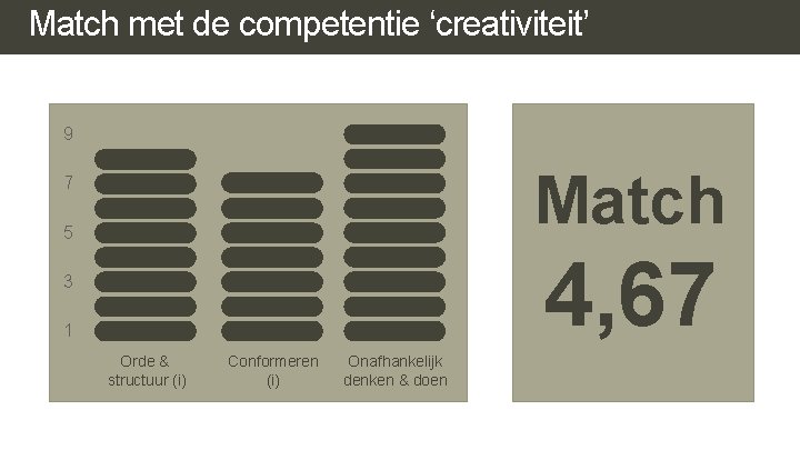 Match met de competentie ‘creativiteit’ 9 Match 7 5 4, 67 3 1 Orde Match met de competentie ‘creativiteit’ 9 Match 7 5 4, 67 3 1 Orde