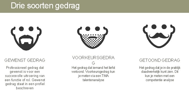 Drie soorten gedrag GEWENST GEDRAG Professioneel gedrag dat gewenst is voor een succesvolle uitvoering Drie soorten gedrag GEWENST GEDRAG Professioneel gedrag dat gewenst is voor een succesvolle uitvoering
