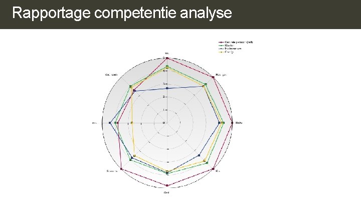 Rapportage competentie analyse Rapportage competentie analyse