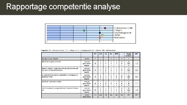 Rapportage competentie analyse Rapportage competentie analyse