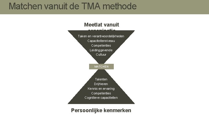 Matchen vanuit de TMA methode Meetlat vanuit organisatie Taken en verantwoordelijkheden Capaciteitenniveau Competenties Leidinggevende Matchen vanuit de TMA methode Meetlat vanuit organisatie Taken en verantwoordelijkheden Capaciteitenniveau Competenties Leidinggevende