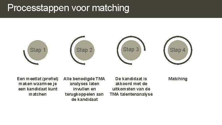 Processtappen voor matching Stap 1 Stap 2 Stap 3 Stap 4 Een meetlat (profiel) Processtappen voor matching Stap 1 Stap 2 Stap 3 Stap 4 Een meetlat (profiel)