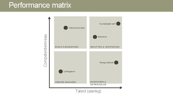 Performance matrix Overtuigingskracht Competentieniveau Ondernemerschap Netwerken RISICO’S BEHEERSEN BENUTTEN & VERSTERKEN Klantgerichtheid Leidinggeven OMHEEN Performance matrix Overtuigingskracht Competentieniveau Ondernemerschap Netwerken RISICO’S BEHEERSEN BENUTTEN & VERSTERKEN Klantgerichtheid Leidinggeven OMHEEN