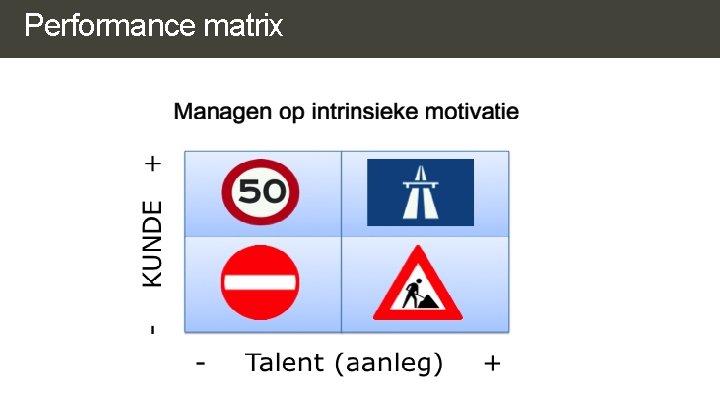 Performance matrix Performance matrix