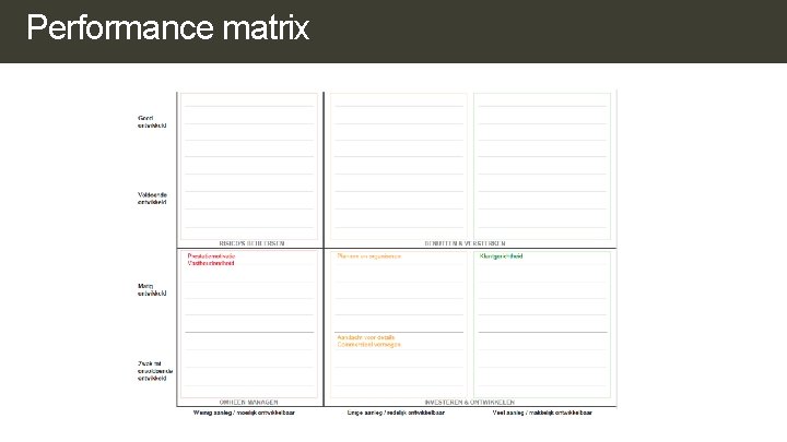 Performance matrix Performance matrix
