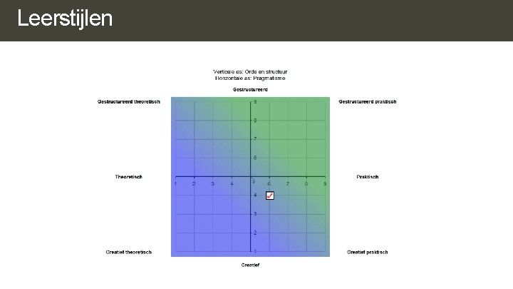 Leerstijlen Leerstijlen