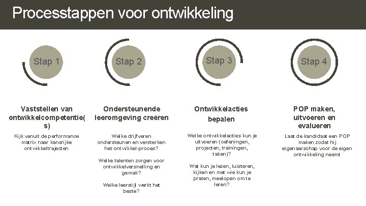 Processtappen voor ontwikkeling Stap 1 Stap 2 Stap 3 Stap 4 POP maken, uitvoeren Processtappen voor ontwikkeling Stap 1 Stap 2 Stap 3 Stap 4 POP maken, uitvoeren