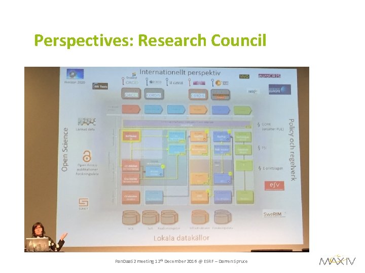 Perspectives: Research Council Pan. Daa. S 2 meeting 12 th December 2016 @ ESRF