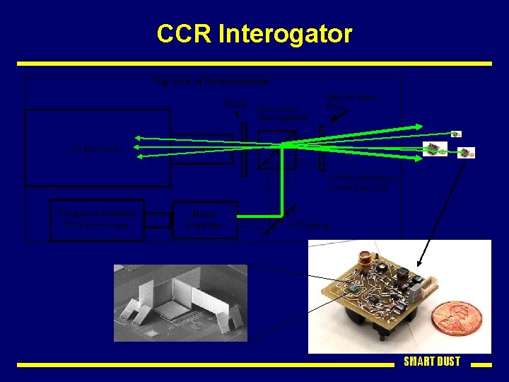 CCR Interogator SMART DUST 